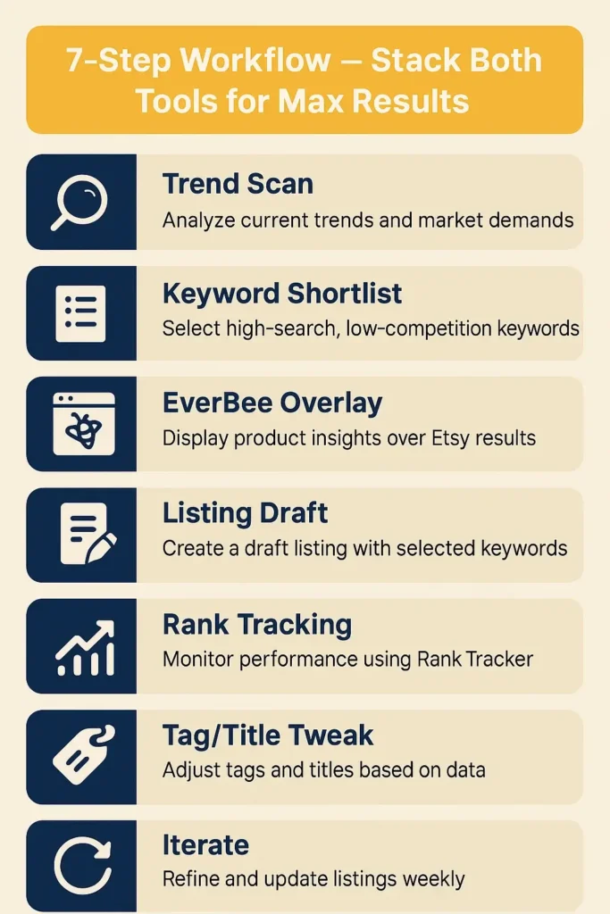 7 Step Workflow