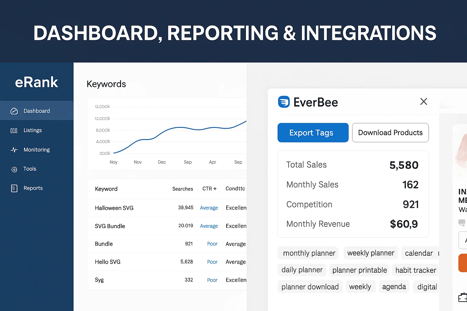 Dashboard Reporting and Integrations umayragha.com