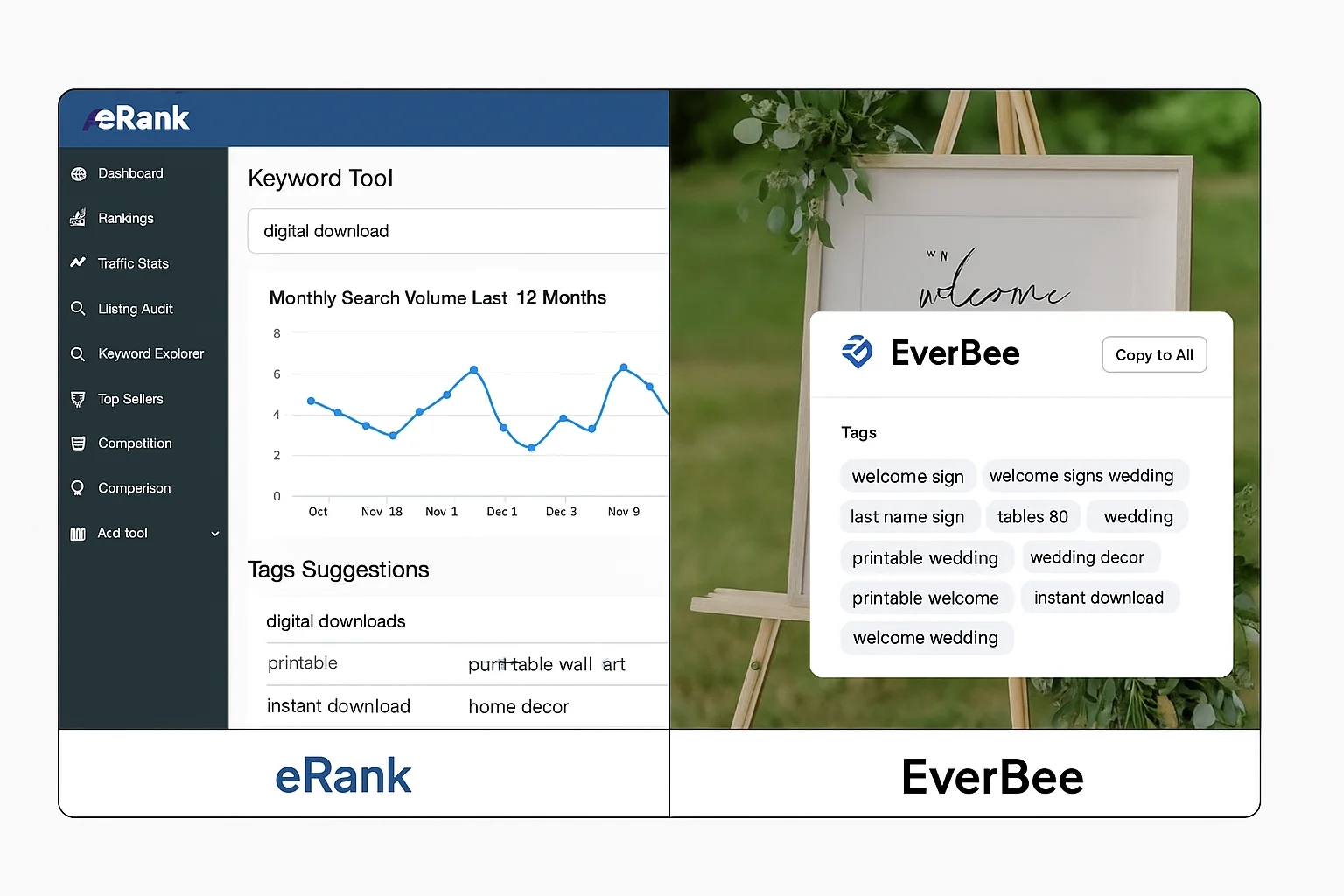 Keyword Research and Trend Tracking umayragha.com