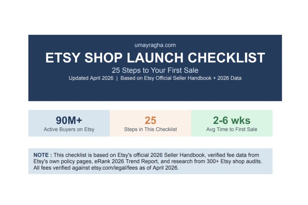 Etsy Shop Launch Checklist